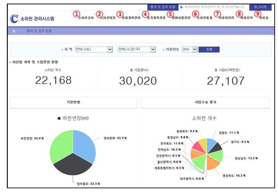 소하천 관리시스템 메인화면