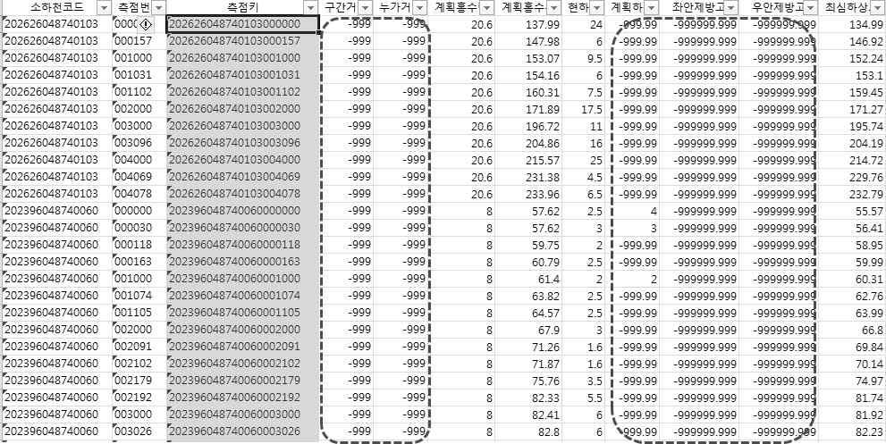 데이터 오류 예시(경상남도 창녕군)