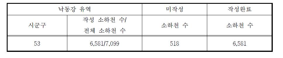 낙동강 유역 소하천 홍수범람위험구역 작성 결과