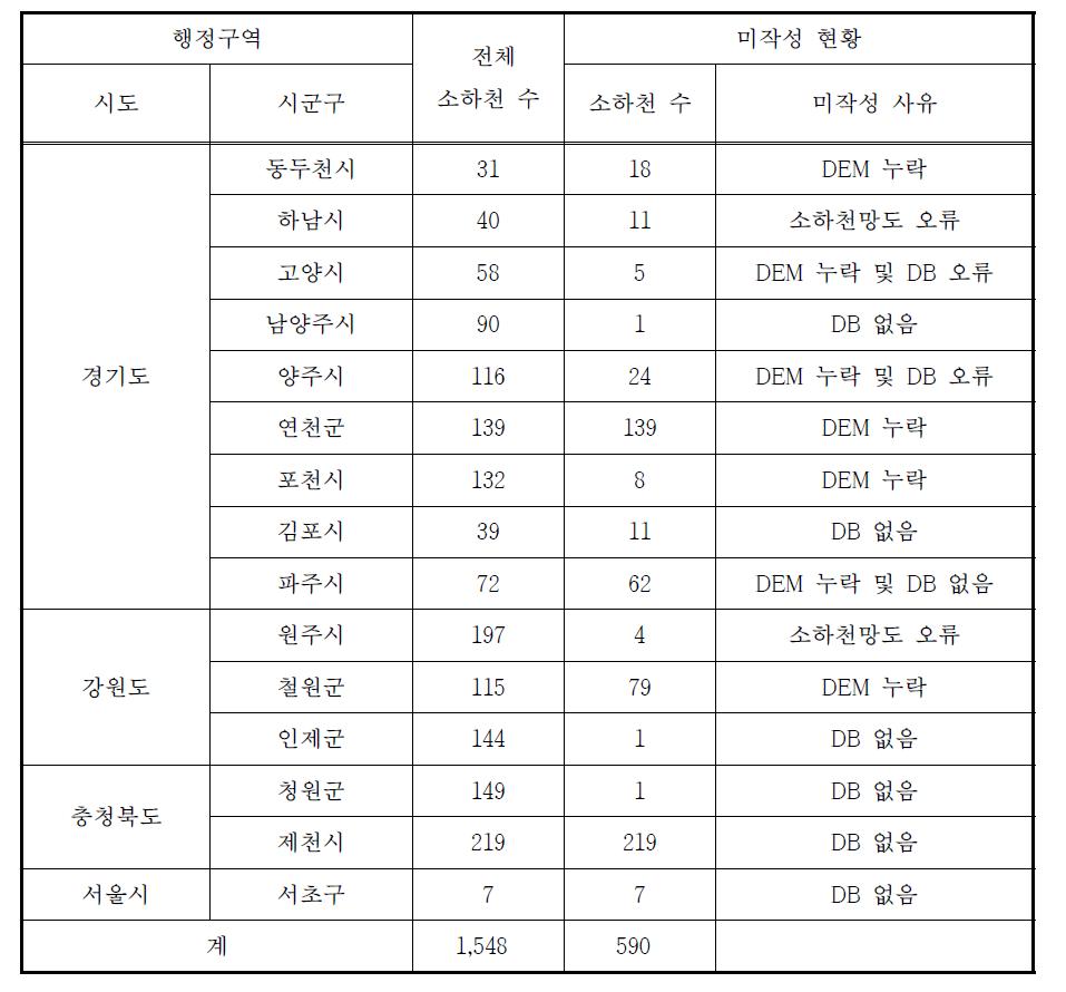 한강 유역 소하천 홍수범람위험구역 미작성 현황