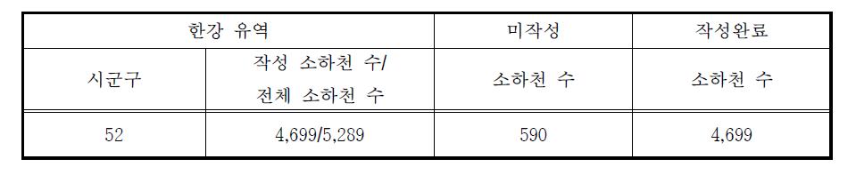 한강 유역 소하천 홍수범람위험구역 작성 결과