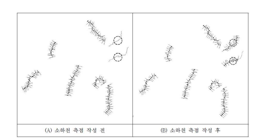 소하천 측점 작성(전라북도 무주군)