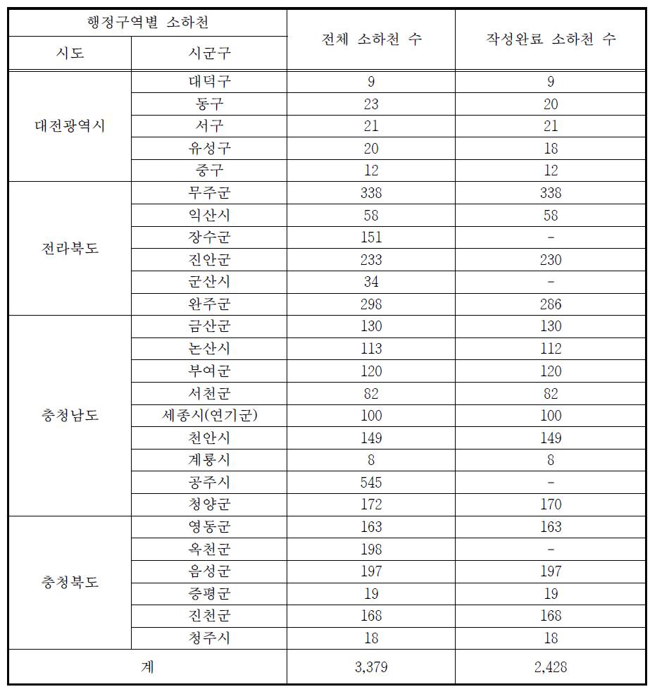 금강 유역 소하천 홍수범람위험구역 작성현황