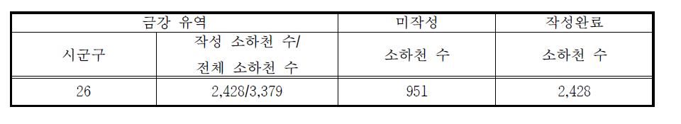 금강 유역 소하천 홍수범람위험구역 작성 결과