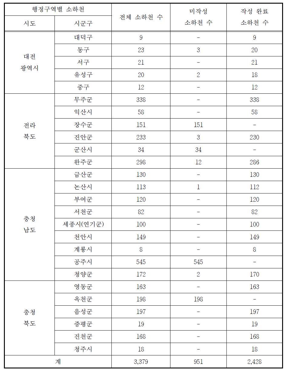 금강 유역 26개 시군구 소하천 홍수범람위험구역 작성 현황