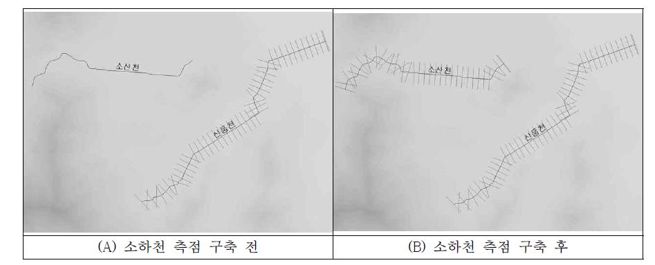 소하천별 측점 구축(전라남도 영암군)