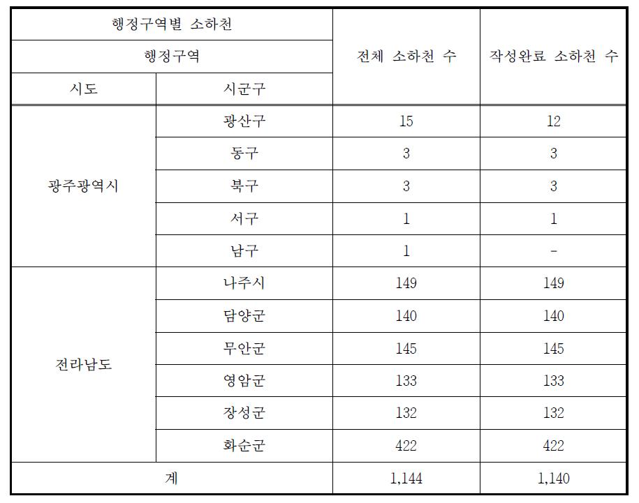 영산강 유역 소하천 홍수범람위험구역 작성현황