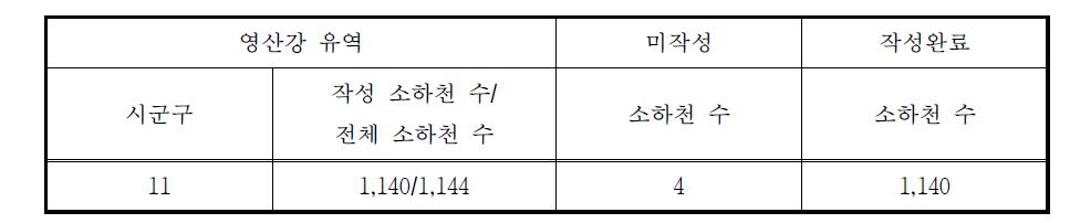 영산강 유역 소하천 홍수범람위험구역 작성 결과