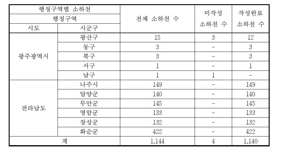 영산강 유역 11개 시군구 소하천 홍수범람위험구역 작성현황