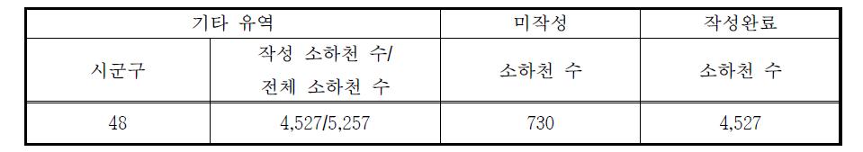 기타 유역 소하천 홍수범람위험구역 작성 결과