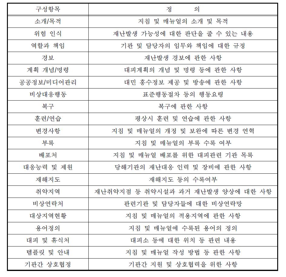 구성항목별 정의