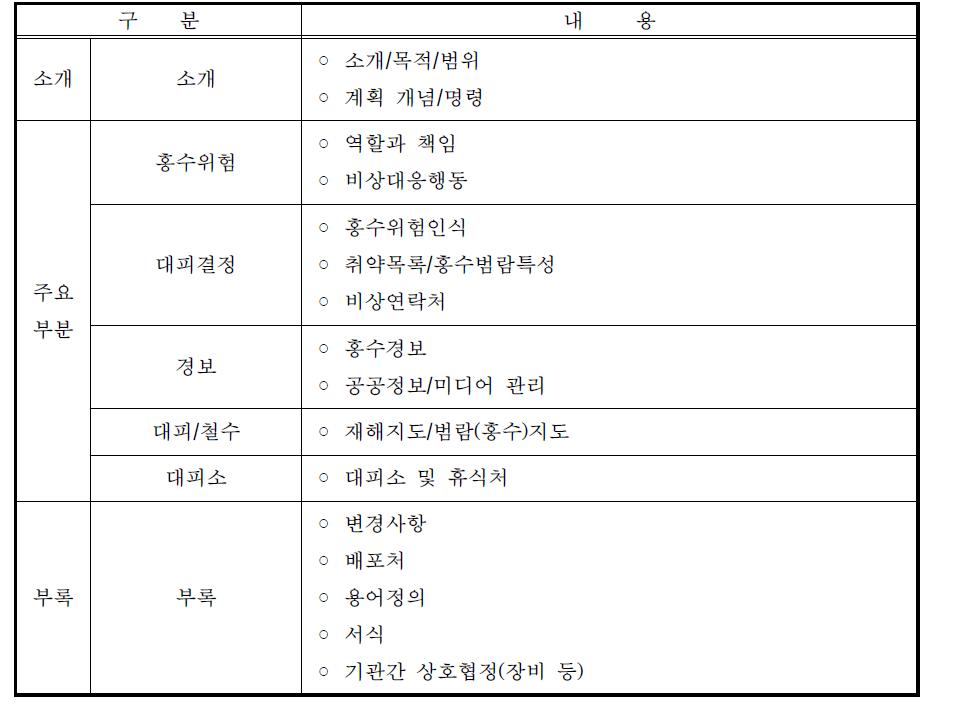 대피계획지침 구성(안)