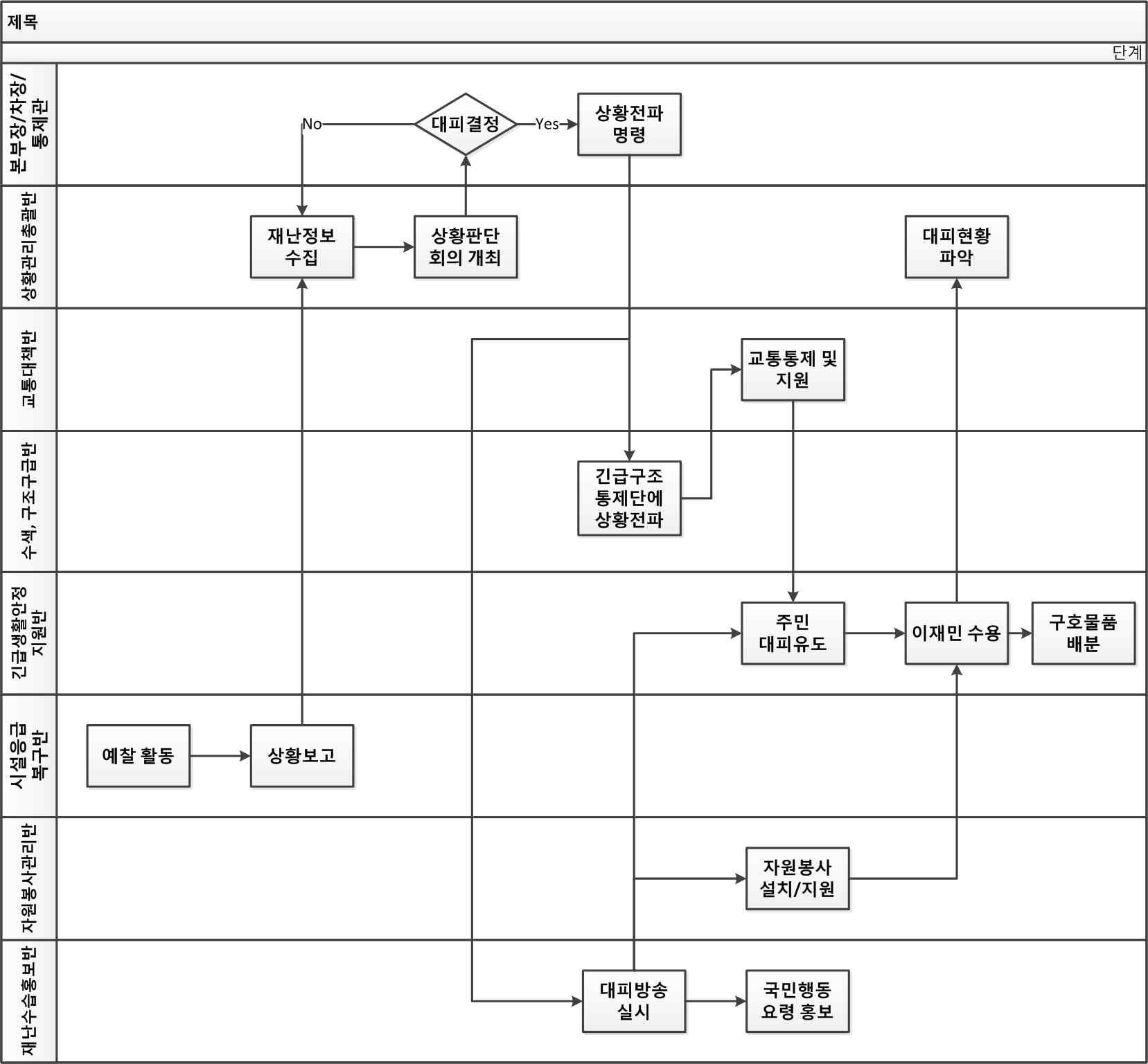 대피업무 Swim Lane Diagram