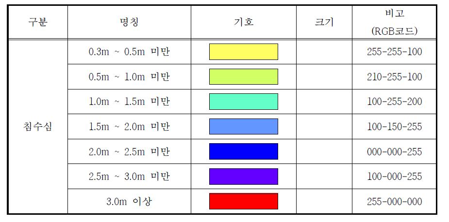 침수심 도면표시 방법