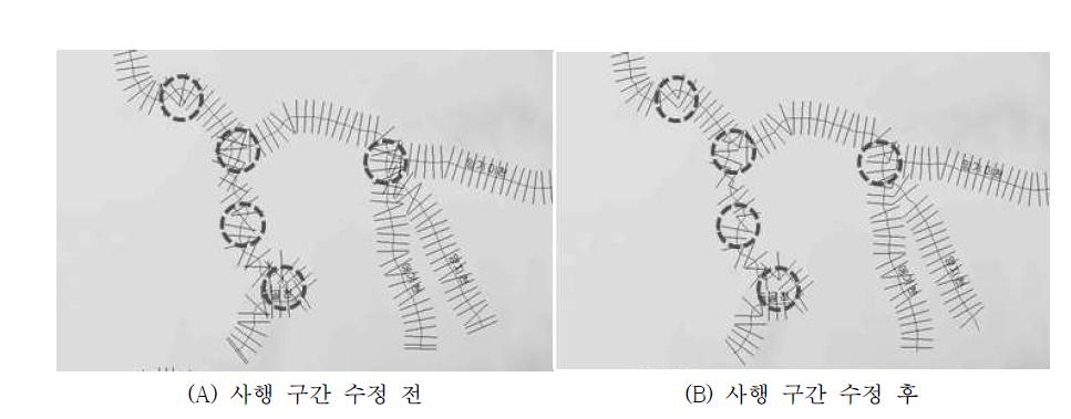 하천별 사행구간 측점 수정(경상북도 김천시)