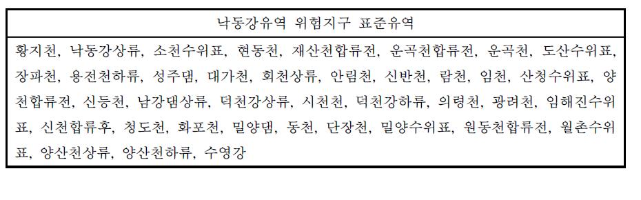 수자원단위지도 표준유역별 위험지구