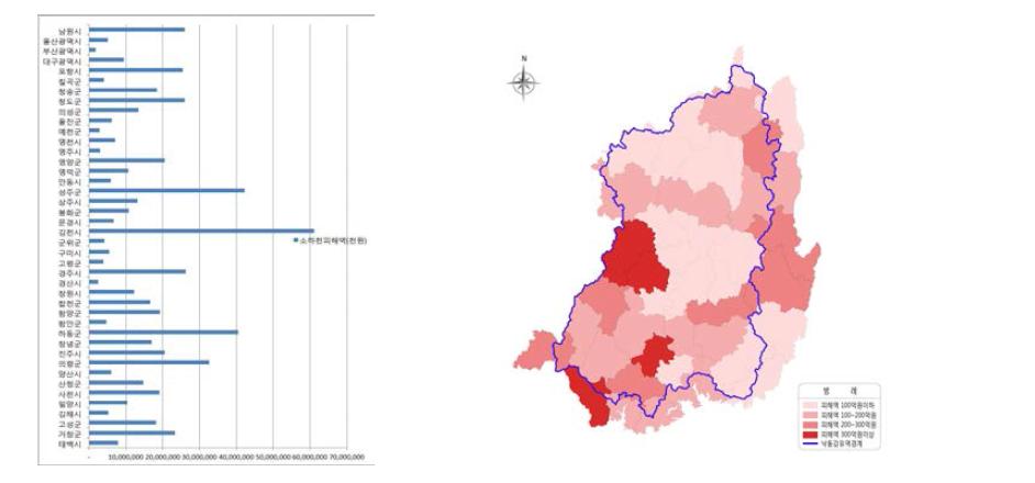 낙동강유역 소하천 피해액(2002~2014년)