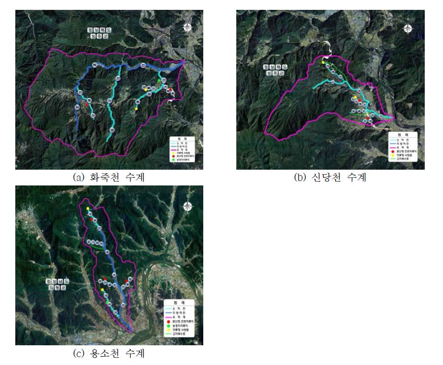 낙동강 수계별 치수대책 적용현황