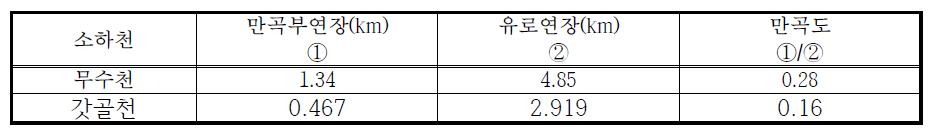 유로의 사행성