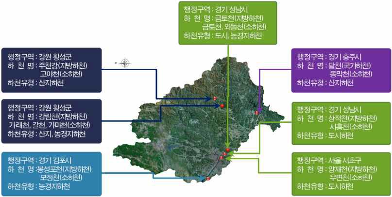 한강유역 시범지구 위치도