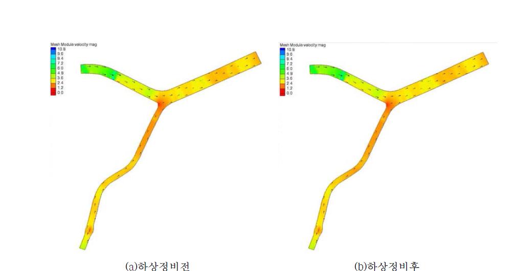 하상정비에 의한 치수능력 증대방안 수립효과 유속변화