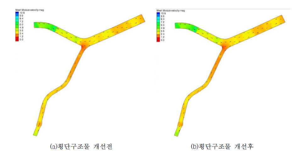 횡단구조물 개선에 의한 치수능력 증대방안 수립효과 유속변화