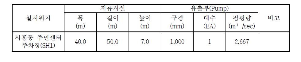 저류지 제원