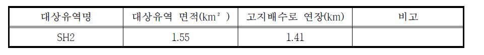 고지배수로 제원