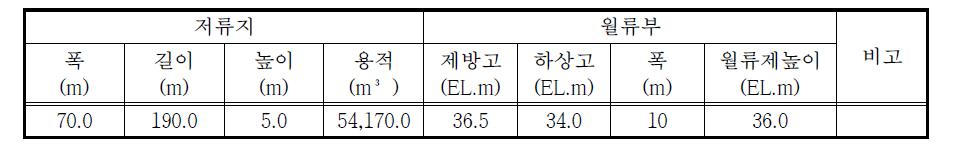 소규모 분산형 천변저류지 제원