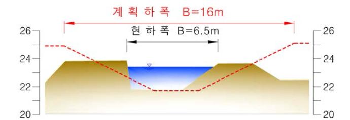 하천정비 구간 대표단면도