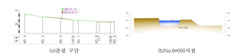 하상정비 구간 대표단면도