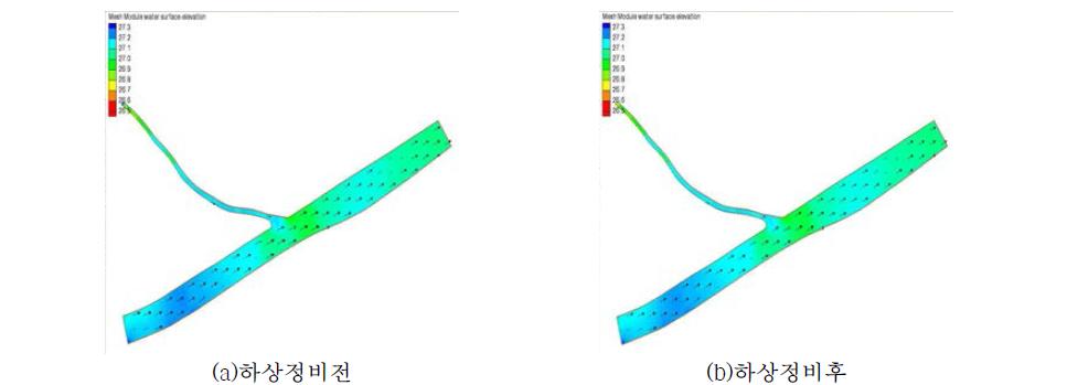 하상정비에 의한 치수능력 증대방안 수립효과 수위변화