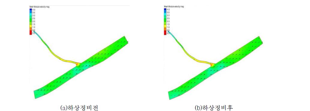 하상정비에 의한 치수능력 증대방안 수립효과 유속변화