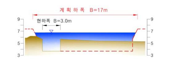 하천정비 구간 대표단면도