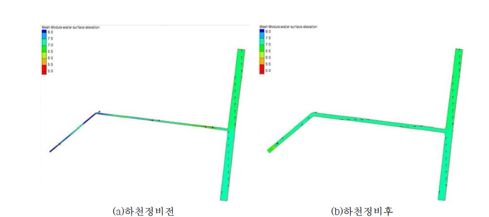 하천정비에 의한 치수능력 증대방안 수립효과 수위변화