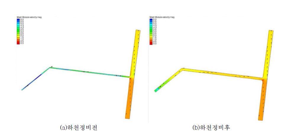 하천정비에 의한 치수능력 증대방안 수립효과 유속변화