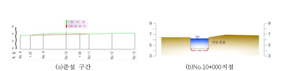 하상정비 구간 대표단면도