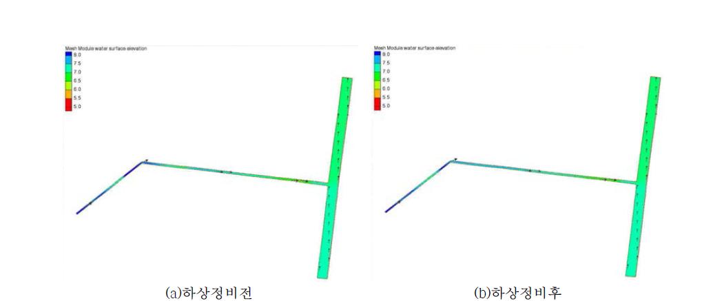 하상정비에 의한 치수능력 증대방안 수립효과 수위변화