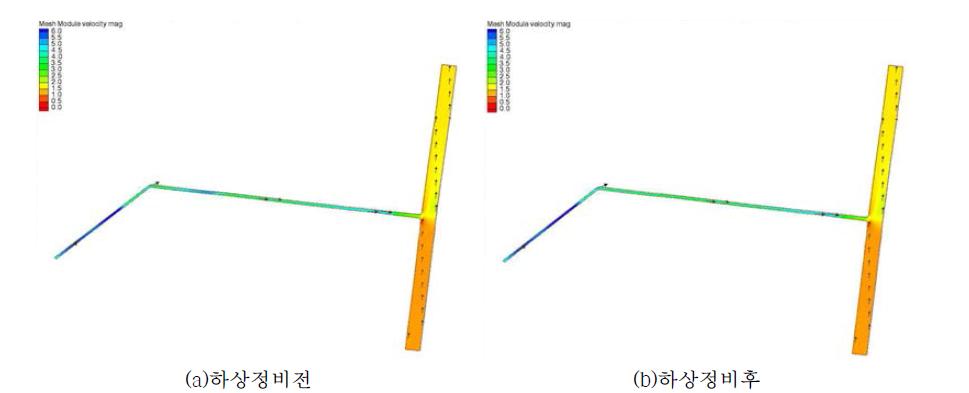 하상정비에 의한 치수능력 증대방안 수립효과 유속변화