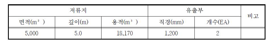 저류지 제원