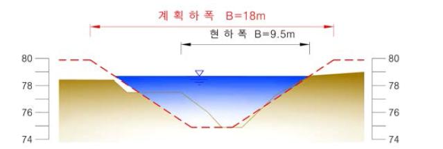 하천정비 구간 대표단면도