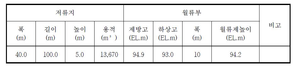 천변저류지 제원