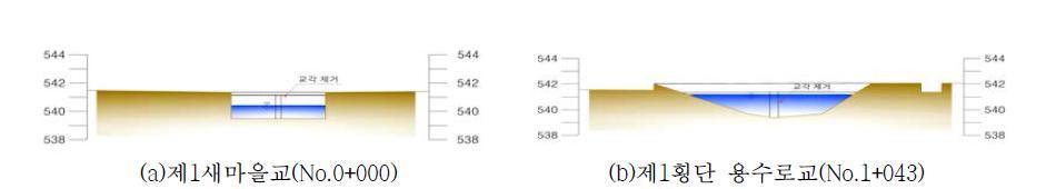 횡단구조물 개선 구간 대표단면도