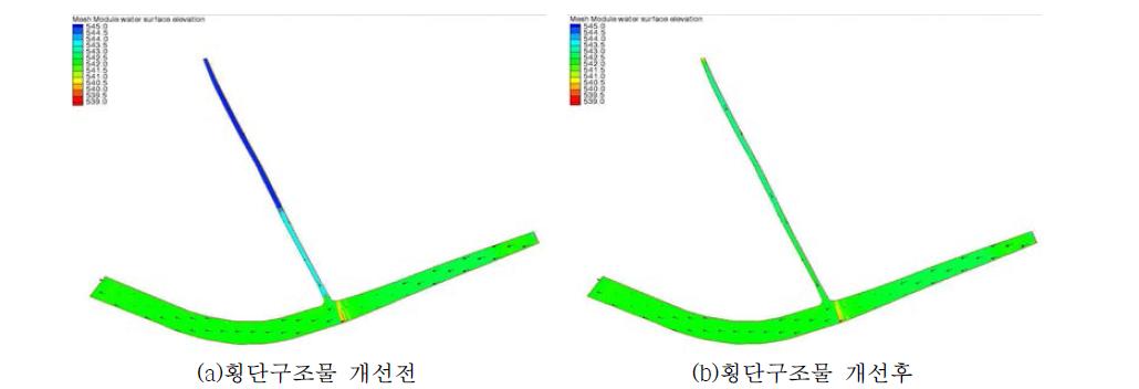 횡단구조물 개선에 의한 치수능력 증대방안 수립효과 수위변화