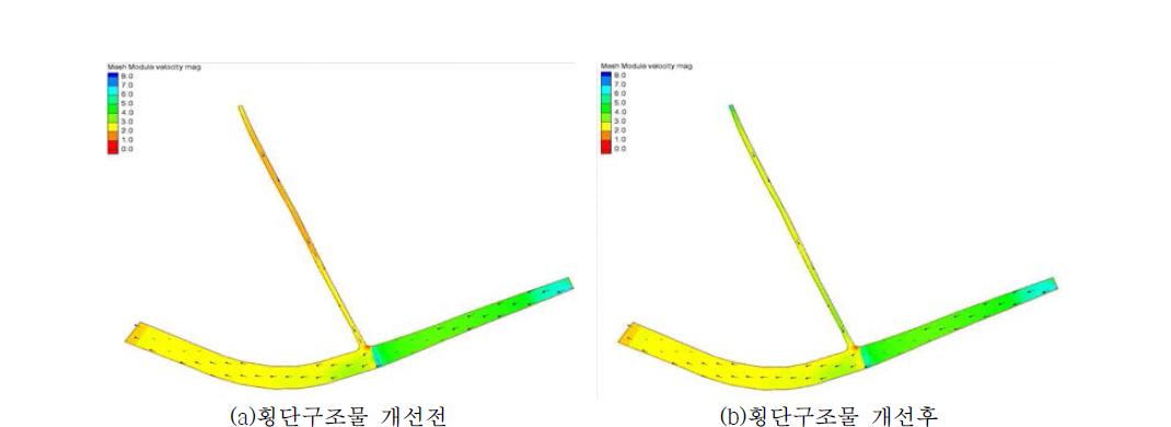 횡단구조물 개선에 의한 치수능력 증대방안 수립효과 유속변화