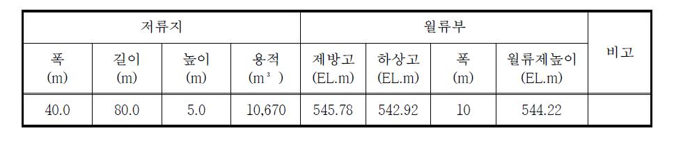 천변저류지 제원