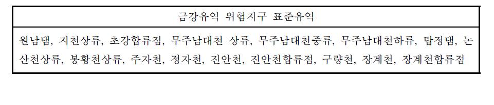 수자원단위지도 표준유역별 위험지구