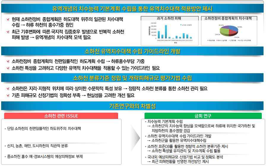 연구의 필요성