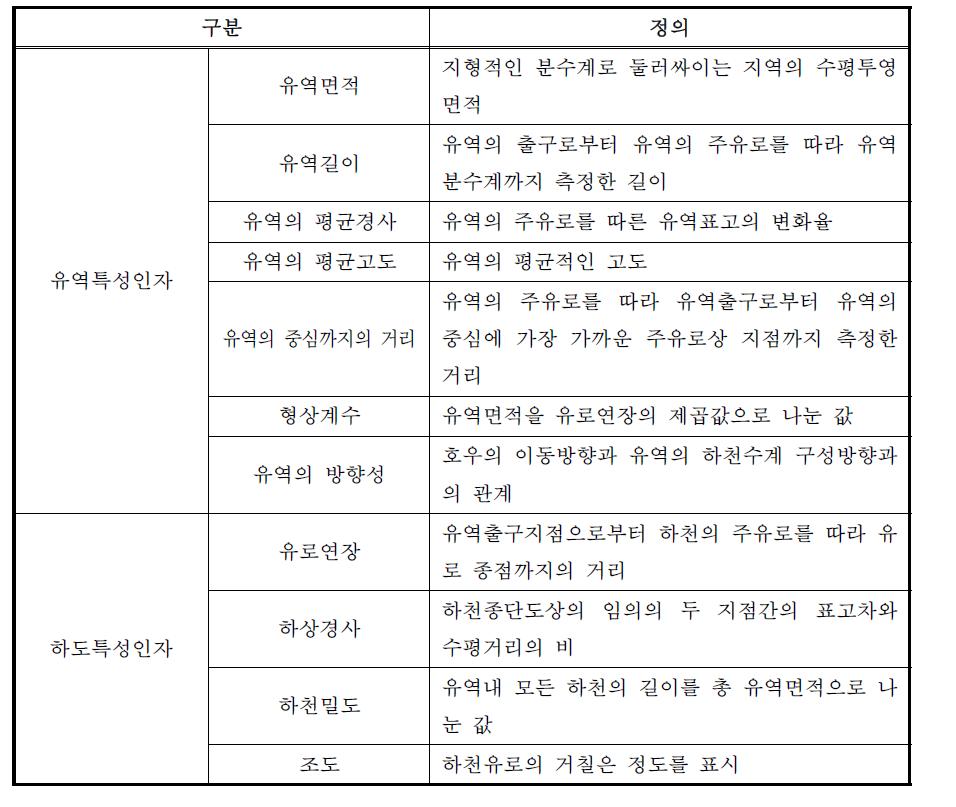 특성인자 정의