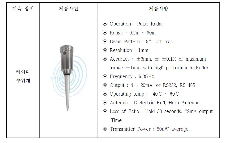 대표도시유역 모니터링 시스템(레이다 수위계) 제원